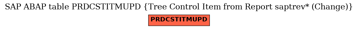 E-R Diagram for table PRDCSTITMUPD (Tree Control Item from Report saptrev* (Change))