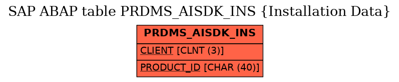 E-R Diagram for table PRDMS_AISDK_INS (Installation Data)