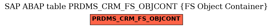 E-R Diagram for table PRDMS_CRM_FS_OBJCONT (FS Object Container)