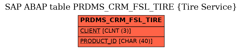 E-R Diagram for table PRDMS_CRM_FSL_TIRE (Tire Service)