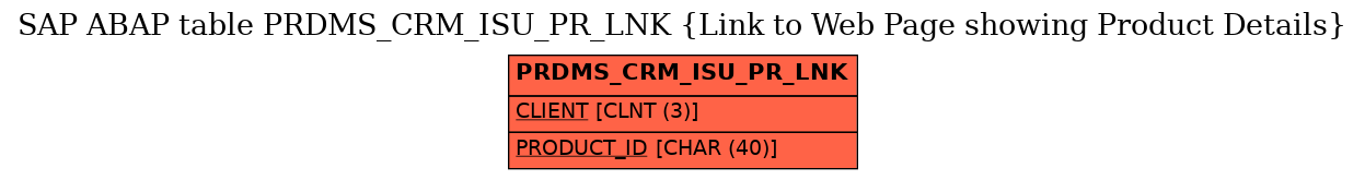 E-R Diagram for table PRDMS_CRM_ISU_PR_LNK (Link to Web Page showing Product Details)