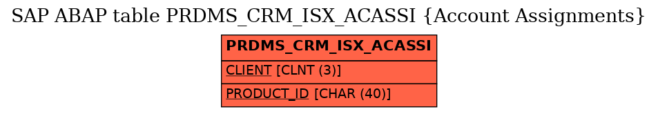 E-R Diagram for table PRDMS_CRM_ISX_ACASSI (Account Assignments)