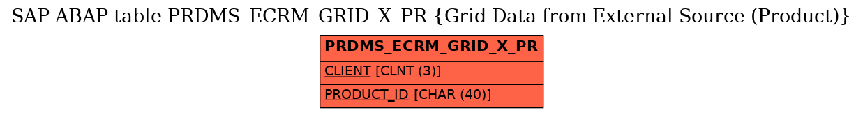 E-R Diagram for table PRDMS_ECRM_GRID_X_PR (Grid Data from External Source (Product))