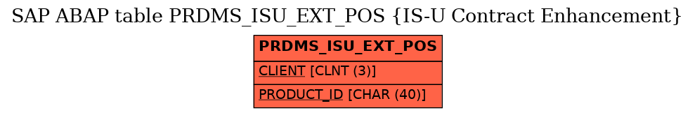 E-R Diagram for table PRDMS_ISU_EXT_POS (IS-U Contract Enhancement)