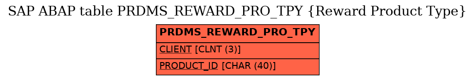 E-R Diagram for table PRDMS_REWARD_PRO_TPY (Reward Product Type)