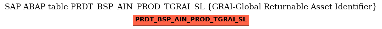 E-R Diagram for table PRDT_BSP_AIN_PROD_TGRAI_SL (GRAI-Global Returnable Asset Identifier)