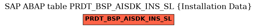 E-R Diagram for table PRDT_BSP_AISDK_INS_SL (Installation Data)