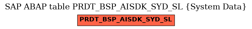E-R Diagram for table PRDT_BSP_AISDK_SYD_SL (System Data)