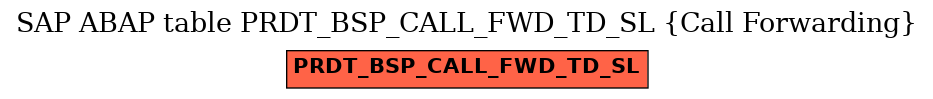 E-R Diagram for table PRDT_BSP_CALL_FWD_TD_SL (Call Forwarding)