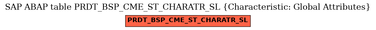 E-R Diagram for table PRDT_BSP_CME_ST_CHARATR_SL (Characteristic: Global Attributes)