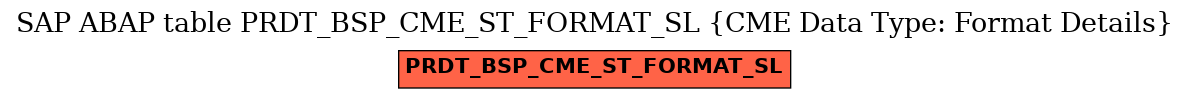 E-R Diagram for table PRDT_BSP_CME_ST_FORMAT_SL (CME Data Type: Format Details)