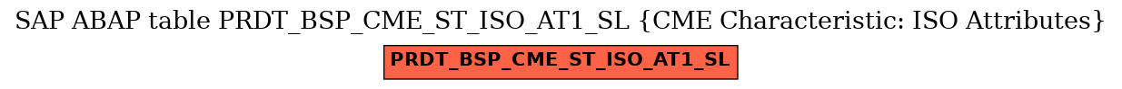 E-R Diagram for table PRDT_BSP_CME_ST_ISO_AT1_SL (CME Characteristic: ISO Attributes)