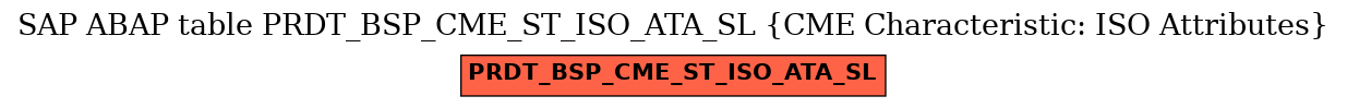 E-R Diagram for table PRDT_BSP_CME_ST_ISO_ATA_SL (CME Characteristic: ISO Attributes)