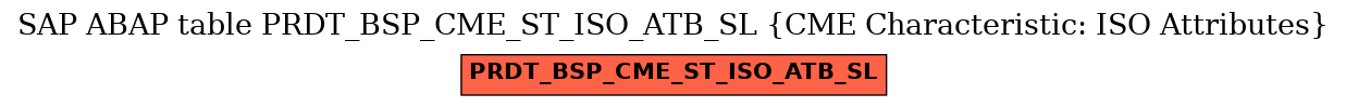 E-R Diagram for table PRDT_BSP_CME_ST_ISO_ATB_SL (CME Characteristic: ISO Attributes)