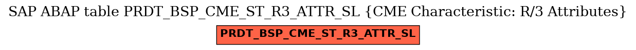 E-R Diagram for table PRDT_BSP_CME_ST_R3_ATTR_SL (CME Characteristic: R/3 Attributes)