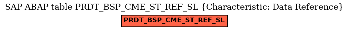 E-R Diagram for table PRDT_BSP_CME_ST_REF_SL (Characteristic: Data Reference)