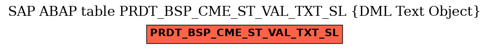 E-R Diagram for table PRDT_BSP_CME_ST_VAL_TXT_SL (DML Text Object)