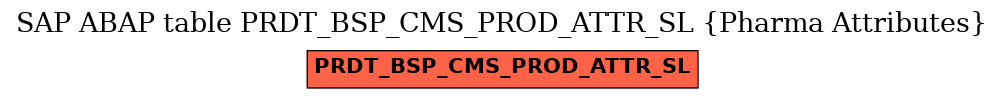 E-R Diagram for table PRDT_BSP_CMS_PROD_ATTR_SL (Pharma Attributes)