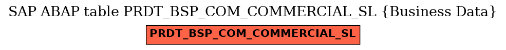 E-R Diagram for table PRDT_BSP_COM_COMMERCIAL_SL (Business Data)