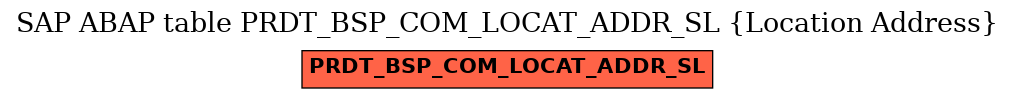 E-R Diagram for table PRDT_BSP_COM_LOCAT_ADDR_SL (Location Address)