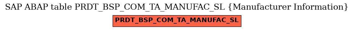 E-R Diagram for table PRDT_BSP_COM_TA_MANUFAC_SL (Manufacturer Information)