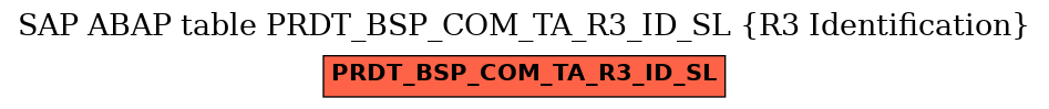 E-R Diagram for table PRDT_BSP_COM_TA_R3_ID_SL (R3 Identification)