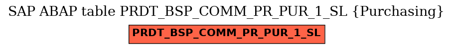 E-R Diagram for table PRDT_BSP_COMM_PR_PUR_1_SL (Purchasing)