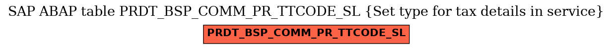 E-R Diagram for table PRDT_BSP_COMM_PR_TTCODE_SL (Set type for tax details in service)