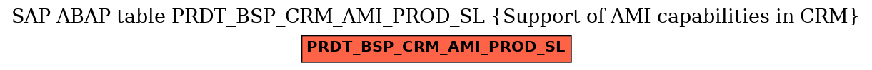 E-R Diagram for table PRDT_BSP_CRM_AMI_PROD_SL (Support of AMI capabilities in CRM)