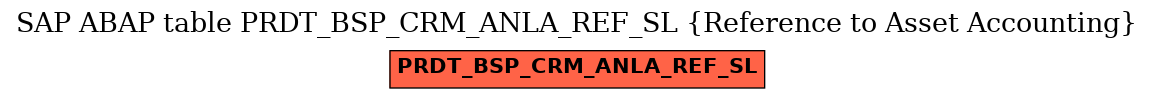 E-R Diagram for table PRDT_BSP_CRM_ANLA_REF_SL (Reference to Asset Accounting)