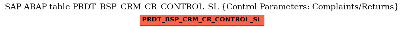 E-R Diagram for table PRDT_BSP_CRM_CR_CONTROL_SL (Control Parameters: Complaints/Returns)