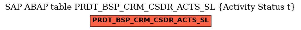 E-R Diagram for table PRDT_BSP_CRM_CSDR_ACTS_SL (Activity Status t)