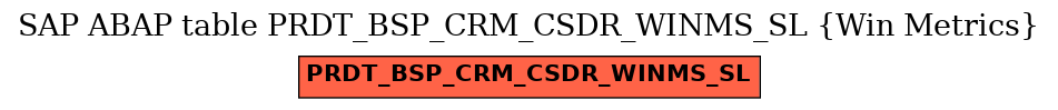 E-R Diagram for table PRDT_BSP_CRM_CSDR_WINMS_SL (Win Metrics)