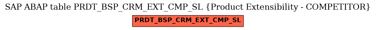 E-R Diagram for table PRDT_BSP_CRM_EXT_CMP_SL (Product Extensibility - COMPETITOR)