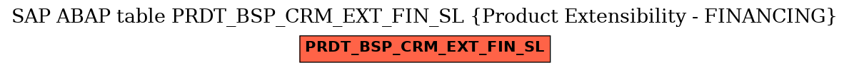 E-R Diagram for table PRDT_BSP_CRM_EXT_FIN_SL (Product Extensibility - FINANCING)
