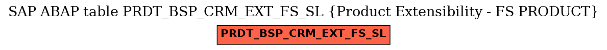 E-R Diagram for table PRDT_BSP_CRM_EXT_FS_SL (Product Extensibility - FS PRODUCT)