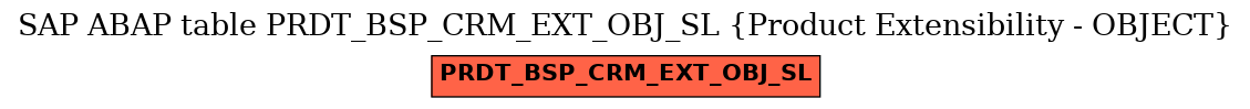 E-R Diagram for table PRDT_BSP_CRM_EXT_OBJ_SL (Product Extensibility - OBJECT)