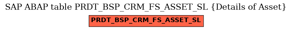E-R Diagram for table PRDT_BSP_CRM_FS_ASSET_SL (Details of Asset)