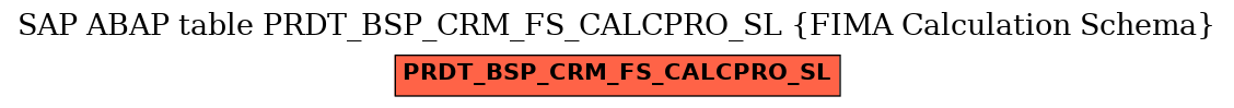 E-R Diagram for table PRDT_BSP_CRM_FS_CALCPRO_SL (FIMA Calculation Schema)