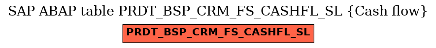 E-R Diagram for table PRDT_BSP_CRM_FS_CASHFL_SL (Cash flow)