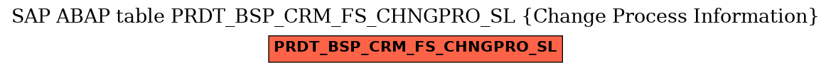 E-R Diagram for table PRDT_BSP_CRM_FS_CHNGPRO_SL (Change Process Information)