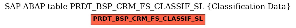 E-R Diagram for table PRDT_BSP_CRM_FS_CLASSIF_SL (Classification Data)