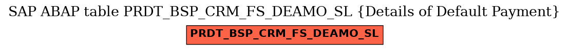E-R Diagram for table PRDT_BSP_CRM_FS_DEAMO_SL (Details of Default Payment)