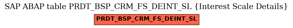 E-R Diagram for table PRDT_BSP_CRM_FS_DEINT_SL (Interest Scale Details)