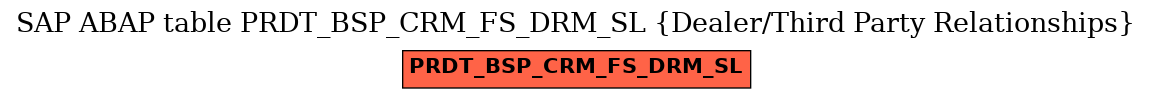 E-R Diagram for table PRDT_BSP_CRM_FS_DRM_SL (Dealer/Third Party Relationships)
