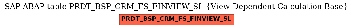 E-R Diagram for table PRDT_BSP_CRM_FS_FINVIEW_SL (View-Dependent Calculation Base)