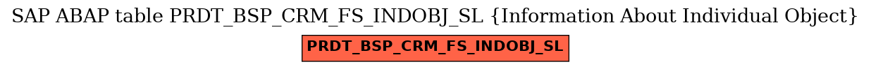 E-R Diagram for table PRDT_BSP_CRM_FS_INDOBJ_SL (Information About Individual Object)