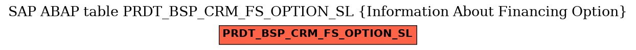 E-R Diagram for table PRDT_BSP_CRM_FS_OPTION_SL (Information About Financing Option)