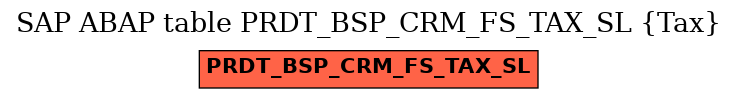 E-R Diagram for table PRDT_BSP_CRM_FS_TAX_SL (Tax)