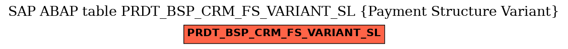 E-R Diagram for table PRDT_BSP_CRM_FS_VARIANT_SL (Payment Structure Variant)